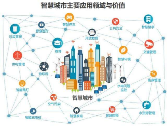 條形智能帶你從北京冬奧會看智慧城市的發展